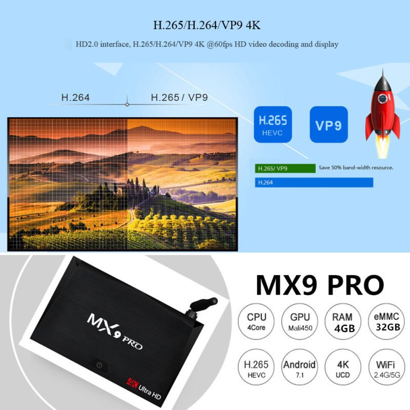MX9 Pro Hardware Specs