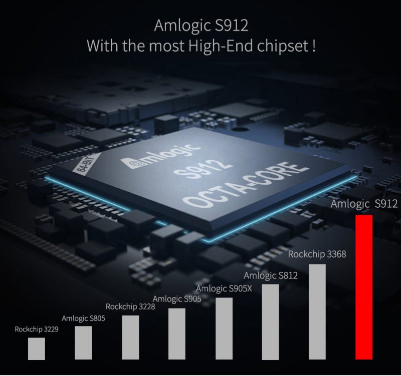 Mecool M8S Pro L CPU