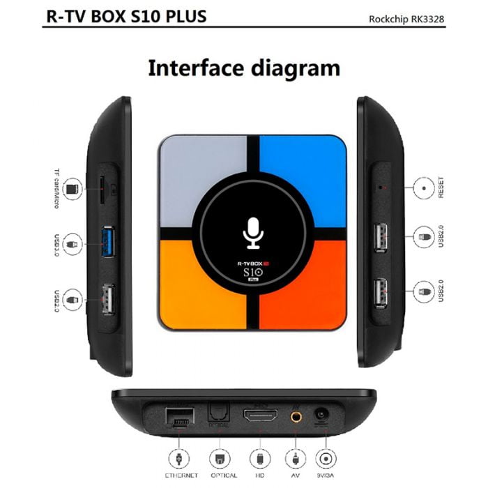 R TV Box S10 Plus ports