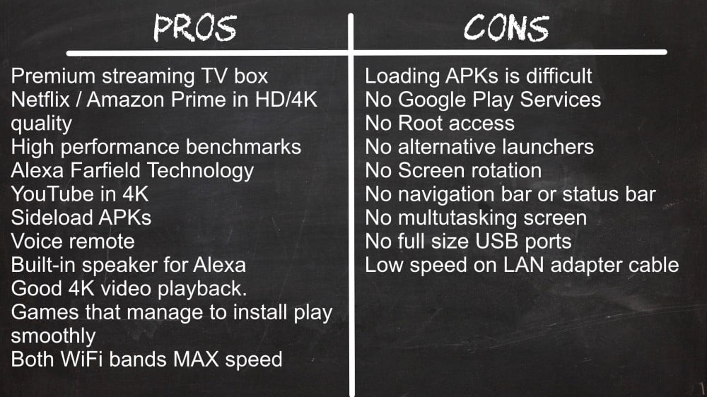 Amazon_fire_Cube_Pros_and_Cons