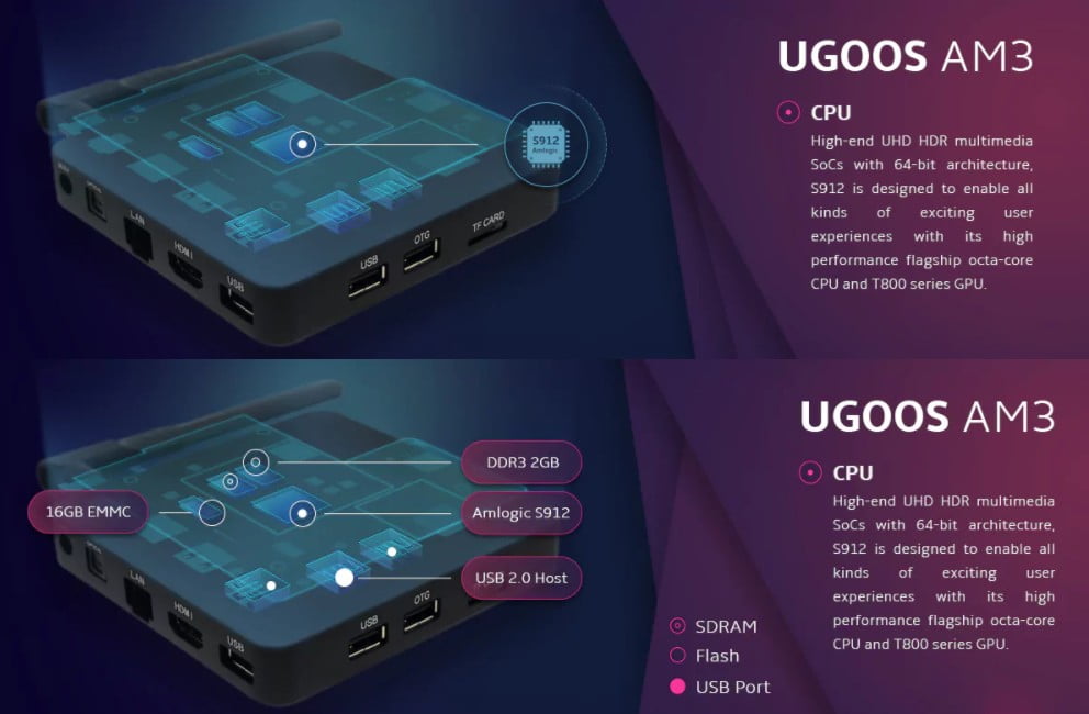 Ugoos AM3 Amlogic S912 Octa Core 4K TV Box Review - Unique Features ...