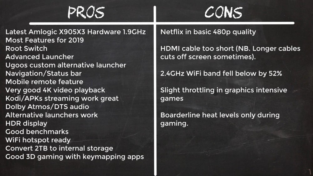 Ugoos X3 Pro Pros And cons