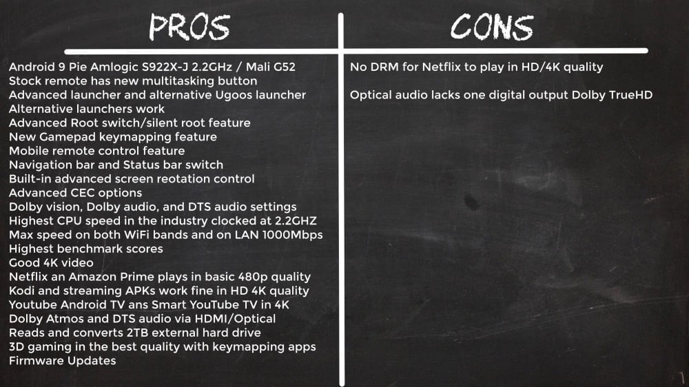 Ugoos AM6 Plus Pros And Cons