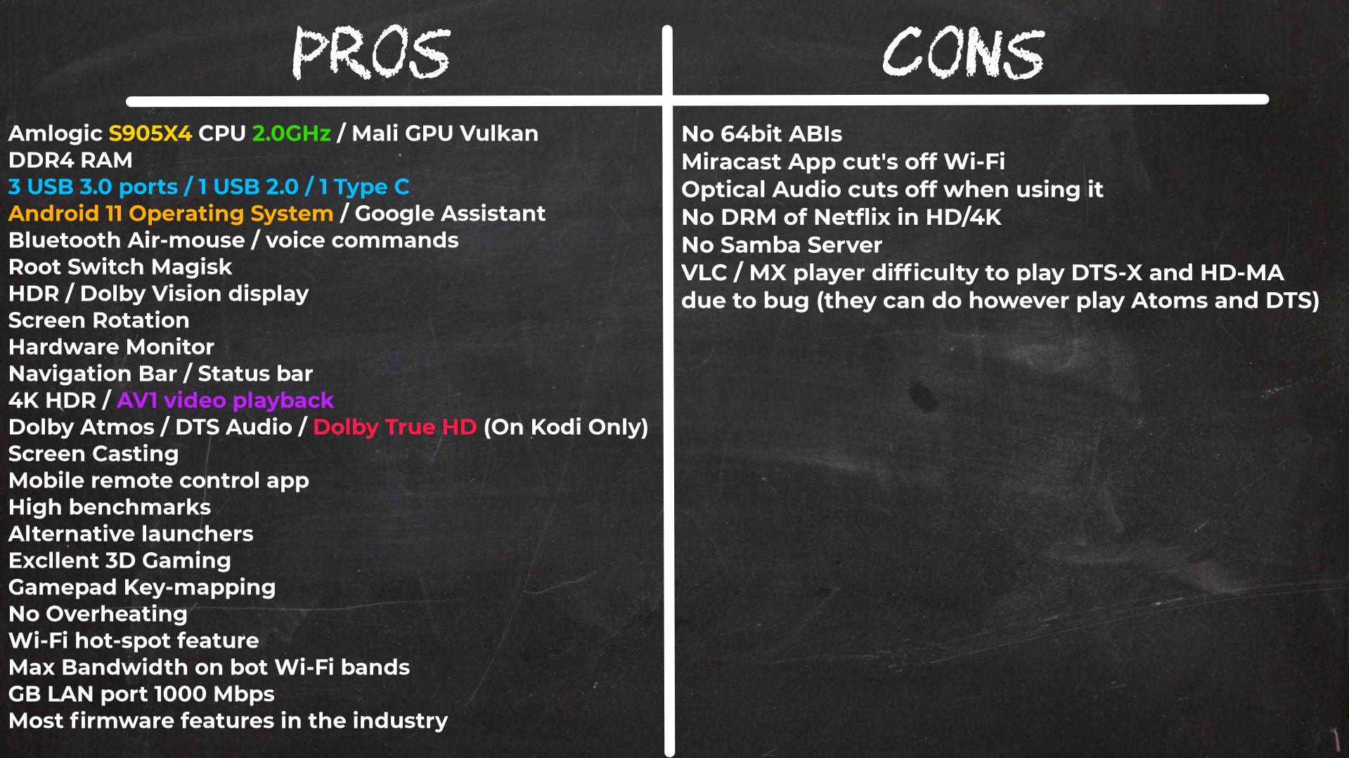 Ugoos AM7 Pros and Cons