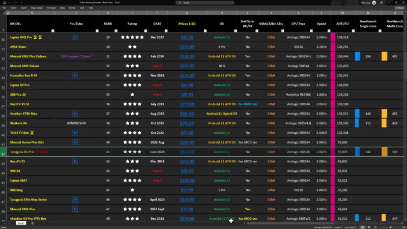 Tanggula X5 Pro benchmark rank