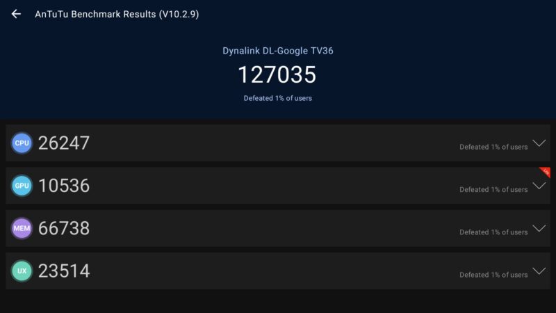 Dynalink GT36 Antutu benchmark