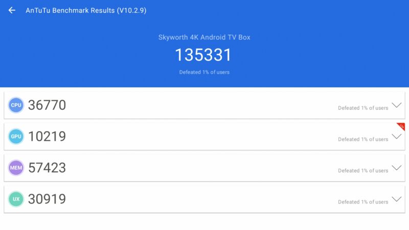 Skyworth LEAP S4 Antutu benchmark Skyworth LEAP-S4 Antutu benchmark