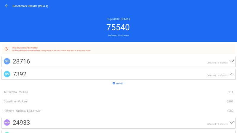 Superbox S6 Max antutu benchmark Superbox S6 Max antutu benchmark