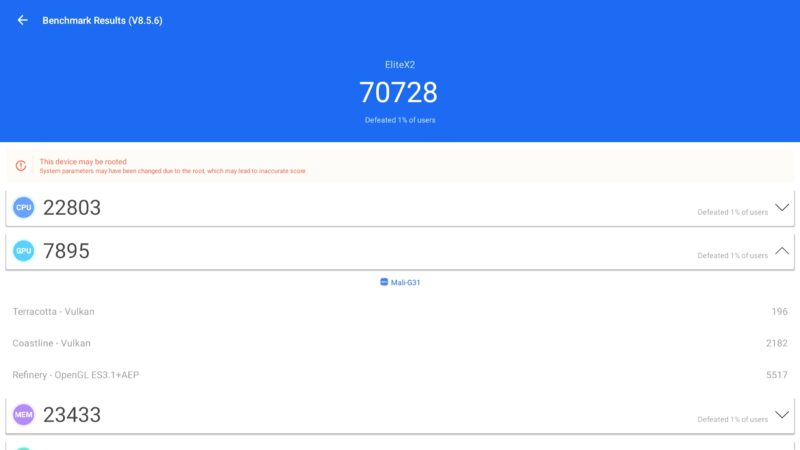 Magabox Elite X2 Antutu benchmark