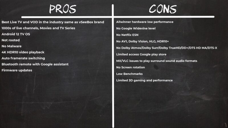 Monsterbox X2 Pro pros and cons
