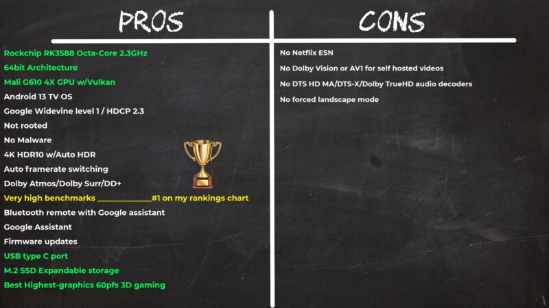 BuzzTV Powerststrion 6 Pros and Cons