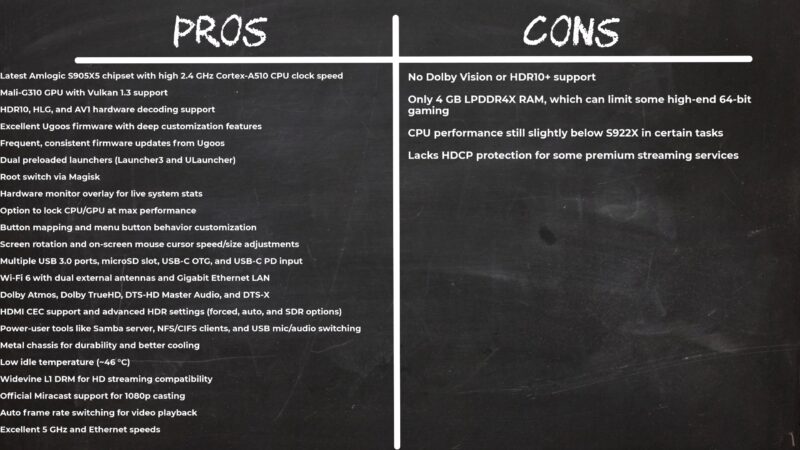 UGOOS AM9 pros and cons