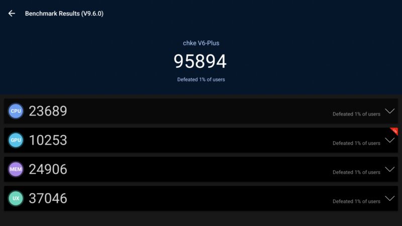 vSeeBox V6 Plus Antutu benchmark vSeeBox V6 Plus Antutu benchmark