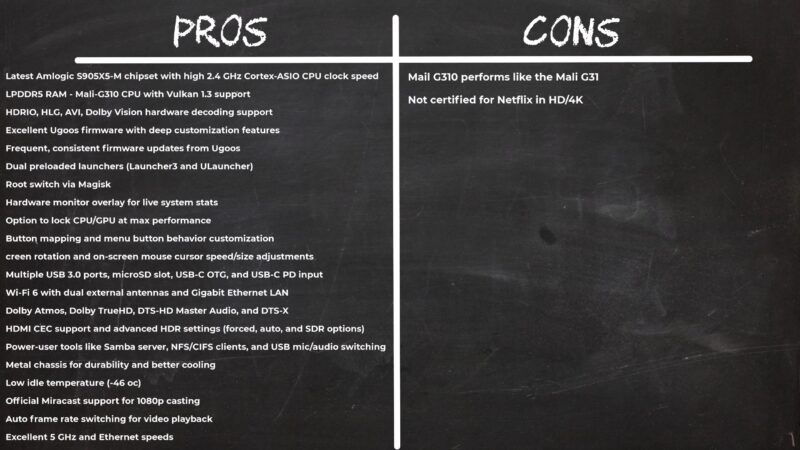 Ugoos AM9 Pro pros and cons
