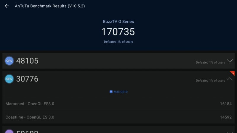 BuzzTV G Series Antutu Benchmark