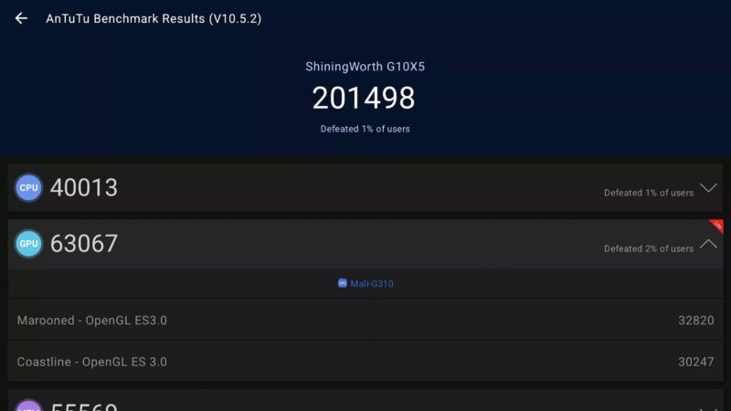 BuzzTV Classic AI Antutu benchmark
