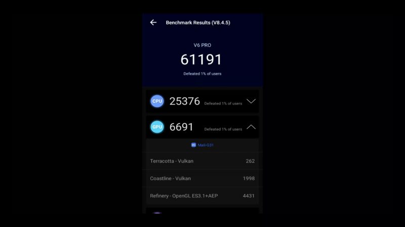 vSeeBox V6 Pro Antutu benchmark vSeeBox V6 Pro Antutu benchmark