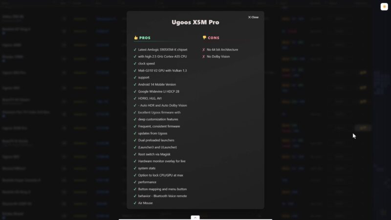 Ugoos X5M Pro pros and cons