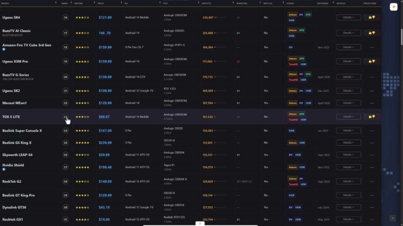 TOX5 Lite TV Box TV Box Rank chart TOX5 Lite TV Box TV Box Rank chart