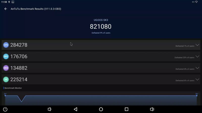 Ugoos SK3 Antut benchmark V11 Ugoos SK3 Antut benchmark V11